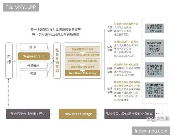 可持续发展目标引导营销方向 塑造品牌责任形象