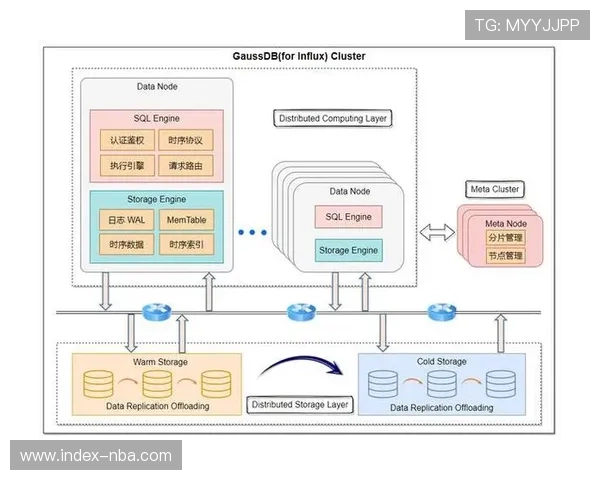 分布式处理架构在智能化推进期普及 显著提升了多路超高清画面的渲染效率